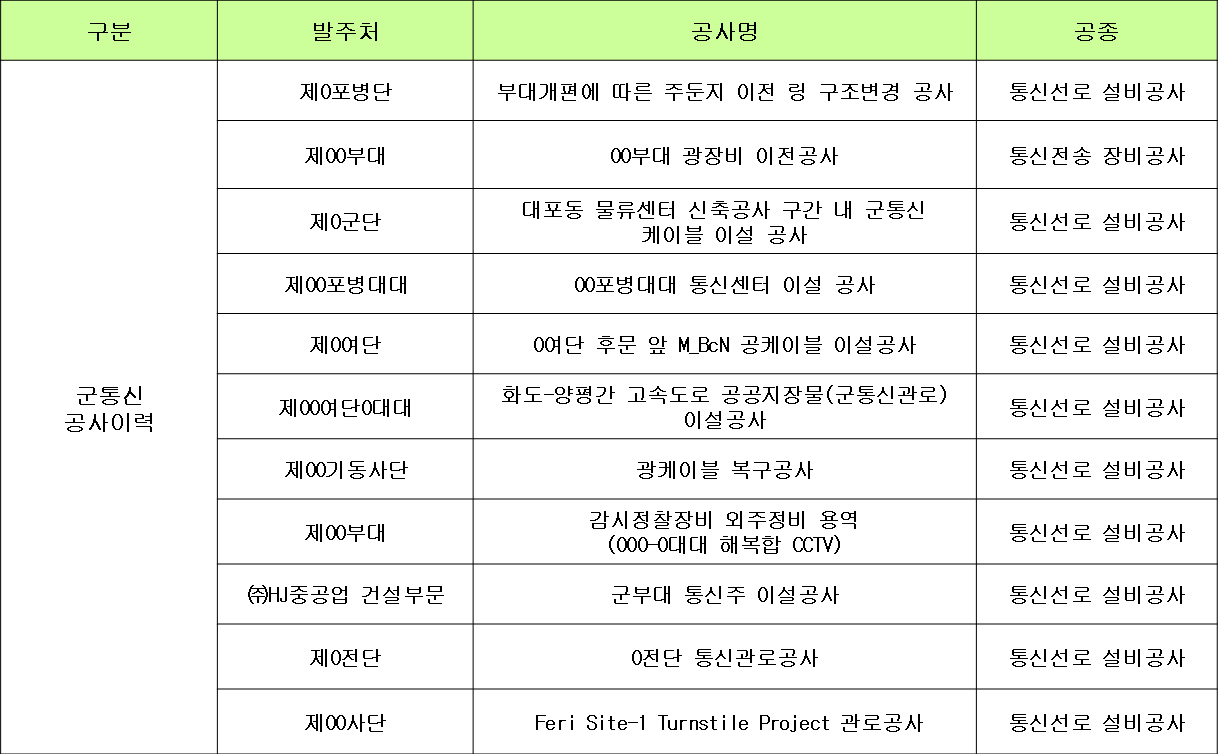 주요사업및실적 - 씨엔씨엔지니어링 주식회사